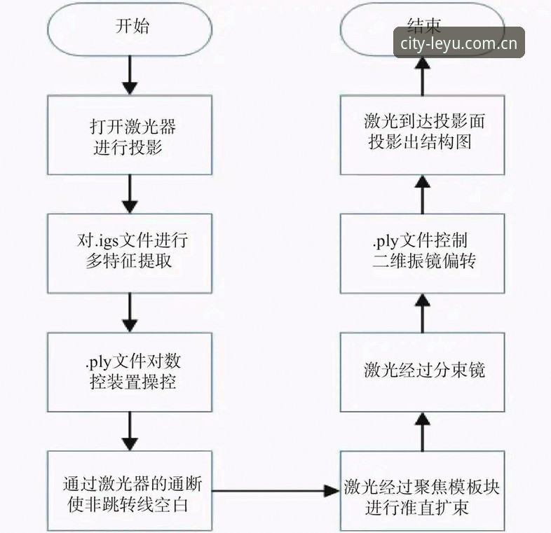 乐鱼赛事数据坐标怎么下载 三步搞懂乐鱼赛事数据坐标下载操作教程