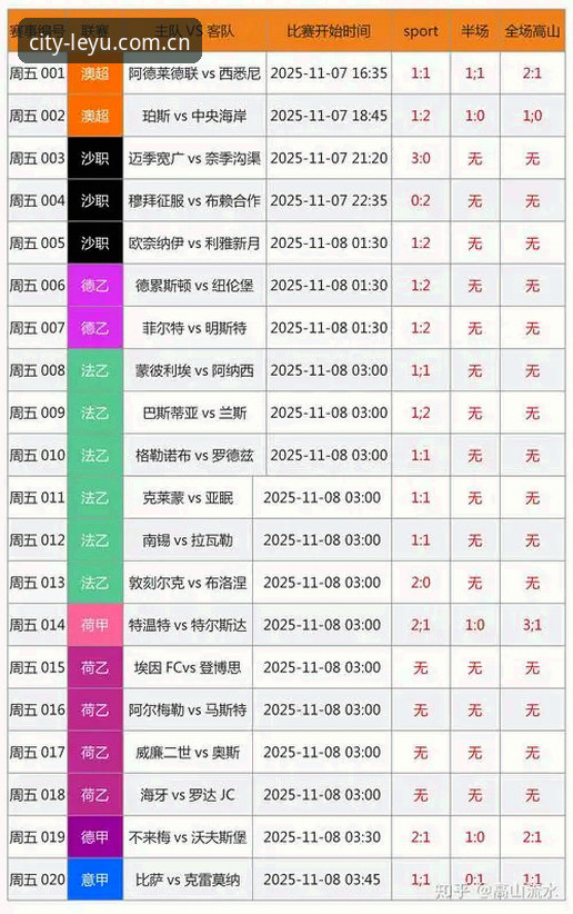 乐鱼赛事数据坐标：7个数字让比赛预测更精准